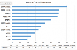 2018 AC seat count