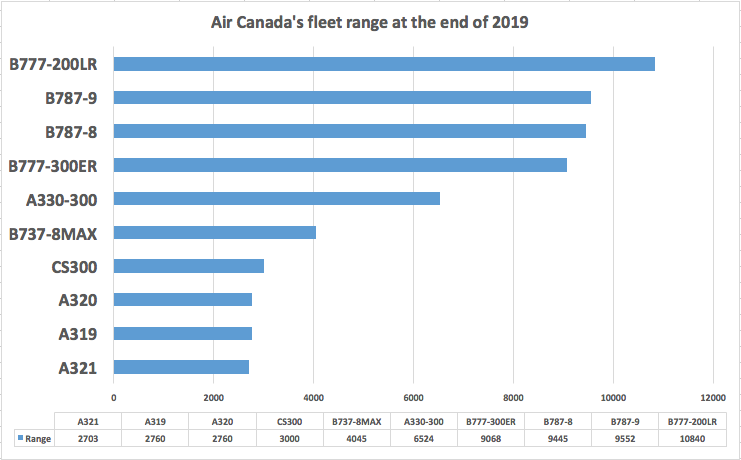 2019 AC range