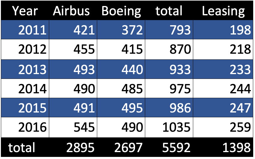 B737MAX at clearance prices?