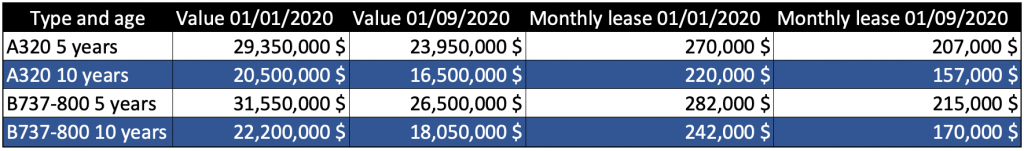 B737MAX at Clearance prices?