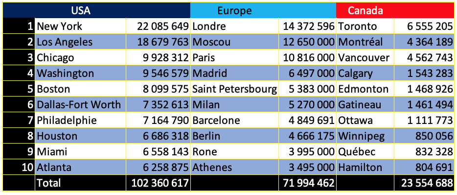 Population-des-grands-centres-urbains.pn