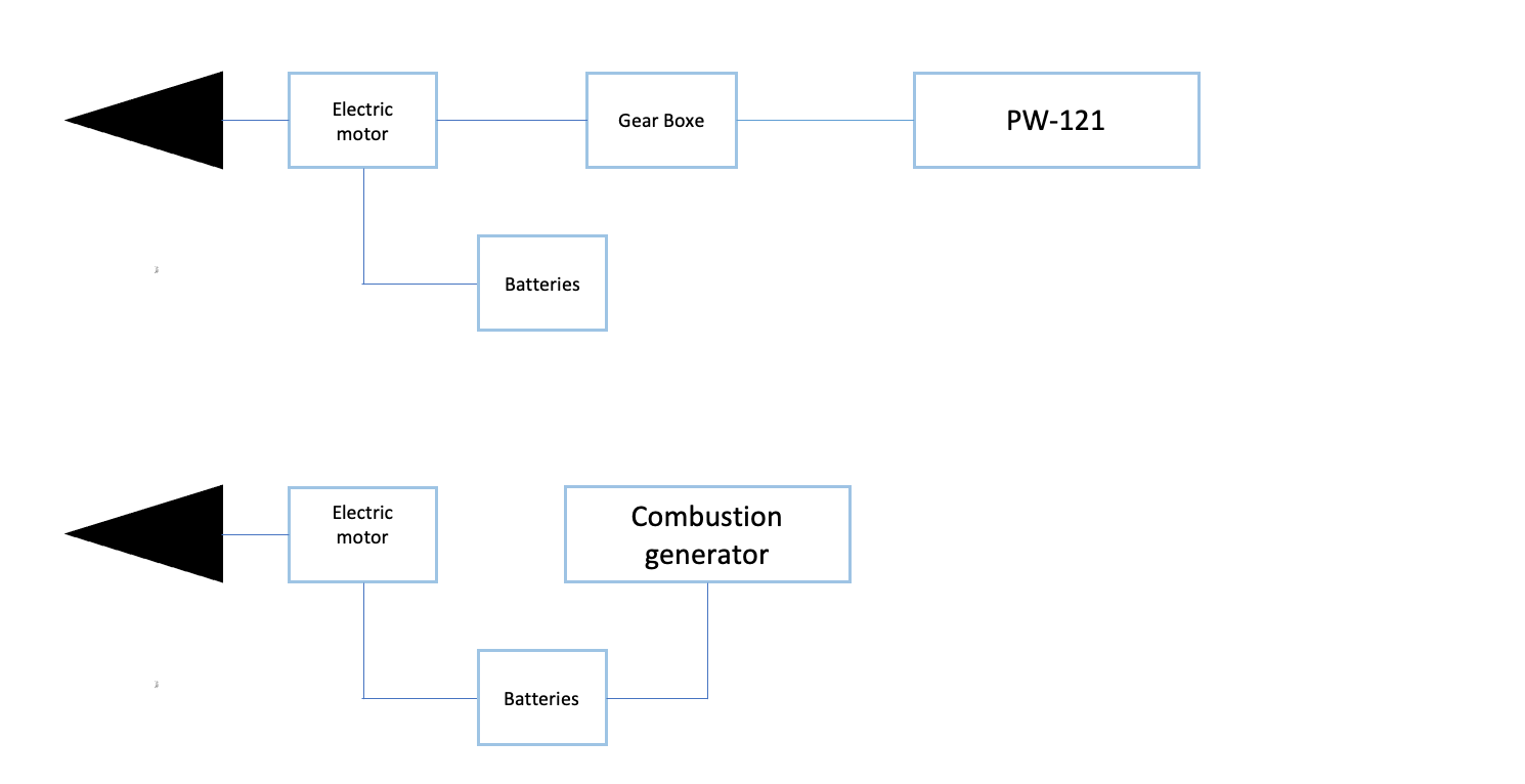 Hybrude-propulsion-schematic.png