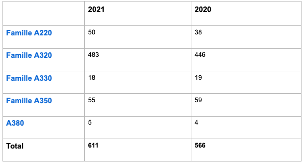 2020-21 deliveries