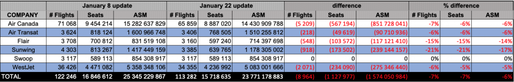 Q1 Scheduled flights change